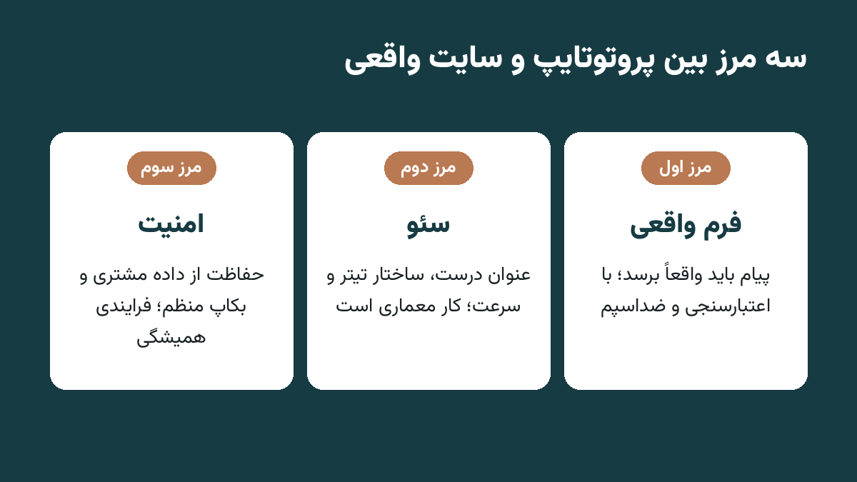 سه مرز بین پروتوتایپ ساختهشده با ایجنت و سایت واقعی: فرم واقعی، سئو و امنیت